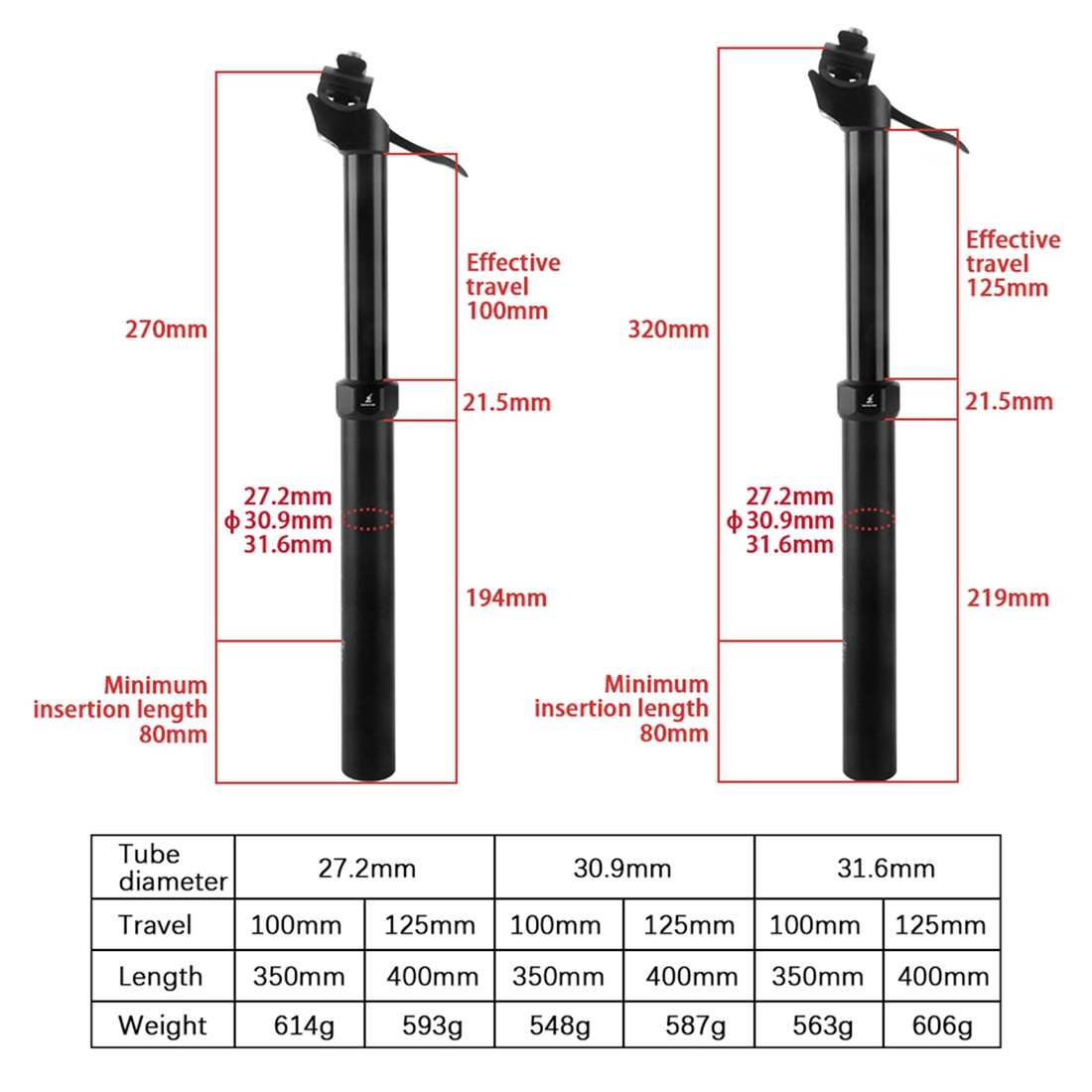หลักอานจักรยานเสือภูเขา WUZEI  - Dropper Post Remote บทวิจารณ์และราคา